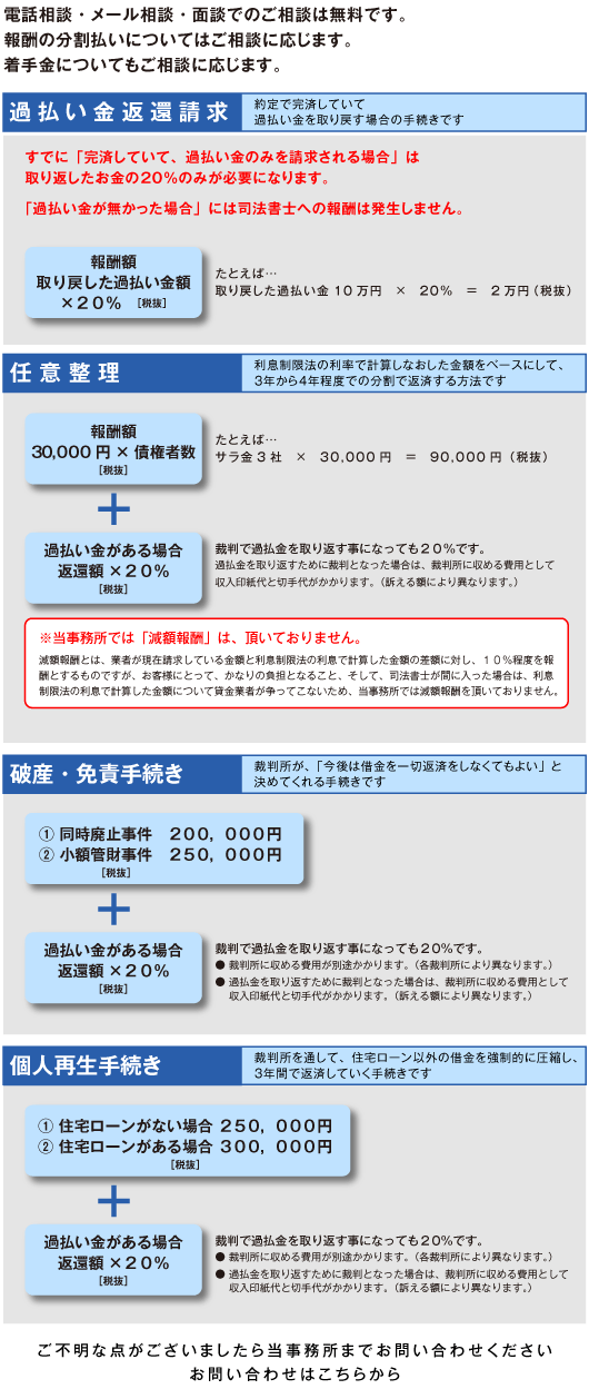 費用一覧530×1250_改定20220212_2.gif